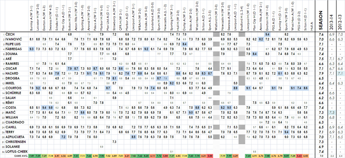 2014/15 Player Ratings - Southampton H