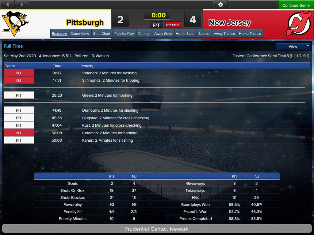 Round 2, Game 3 - Pittsburgh hurt themselves in the third.