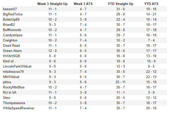 Big Ten Football Week 4 Picks, Previews, Predictions: Time, TV