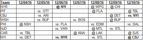 12-4-2016 Metropolitan Division Schedule