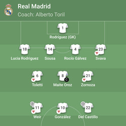 Real Madrid’s XI