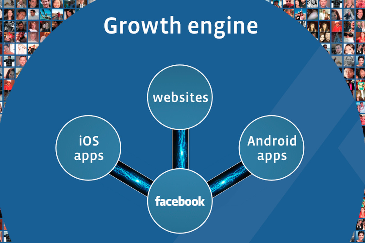 Facebook growth engine