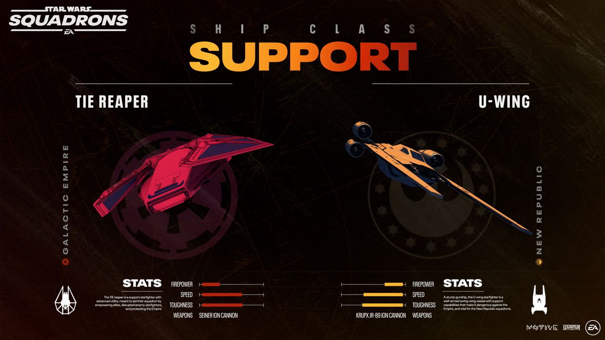 Support ships, like the Reaper and the U-Wing, will need some playtime to prove their value.