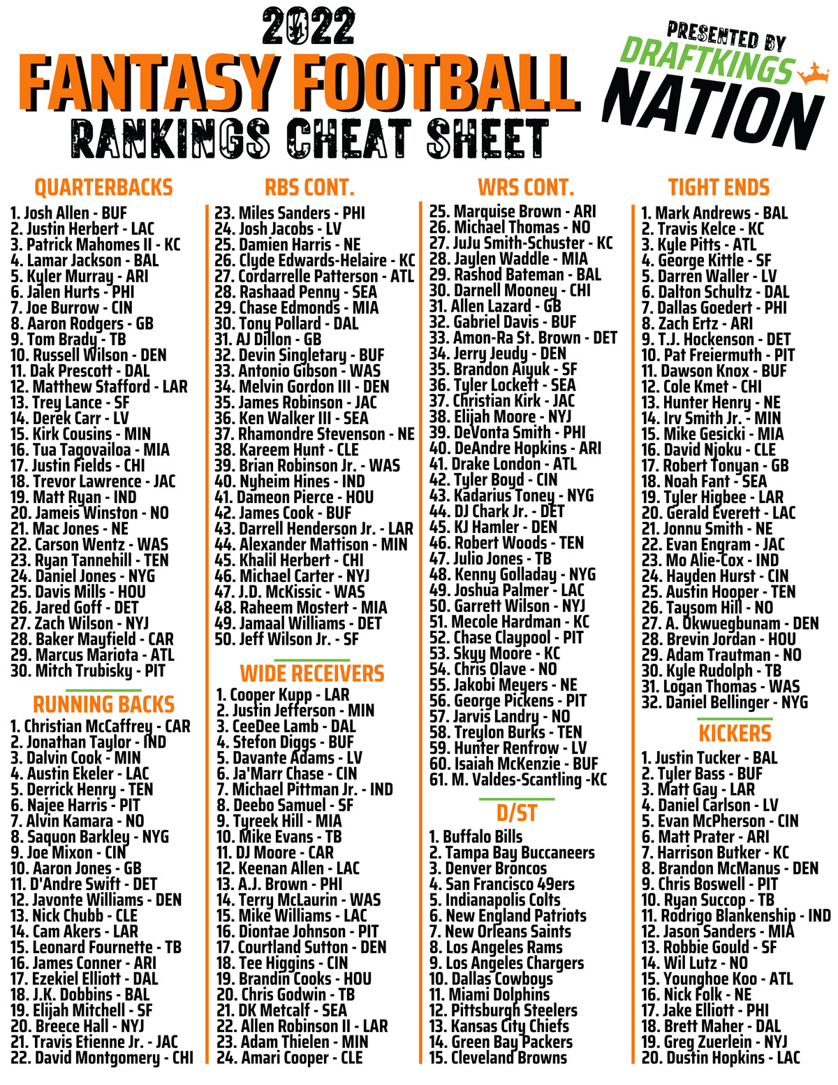 Fantasy football rankings: Printable cheat sheets of position ranking doe  2022 drafts - DraftKings Network