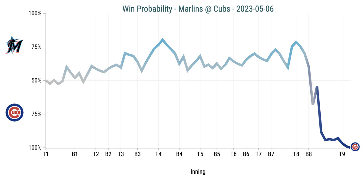 Win Probability Chart