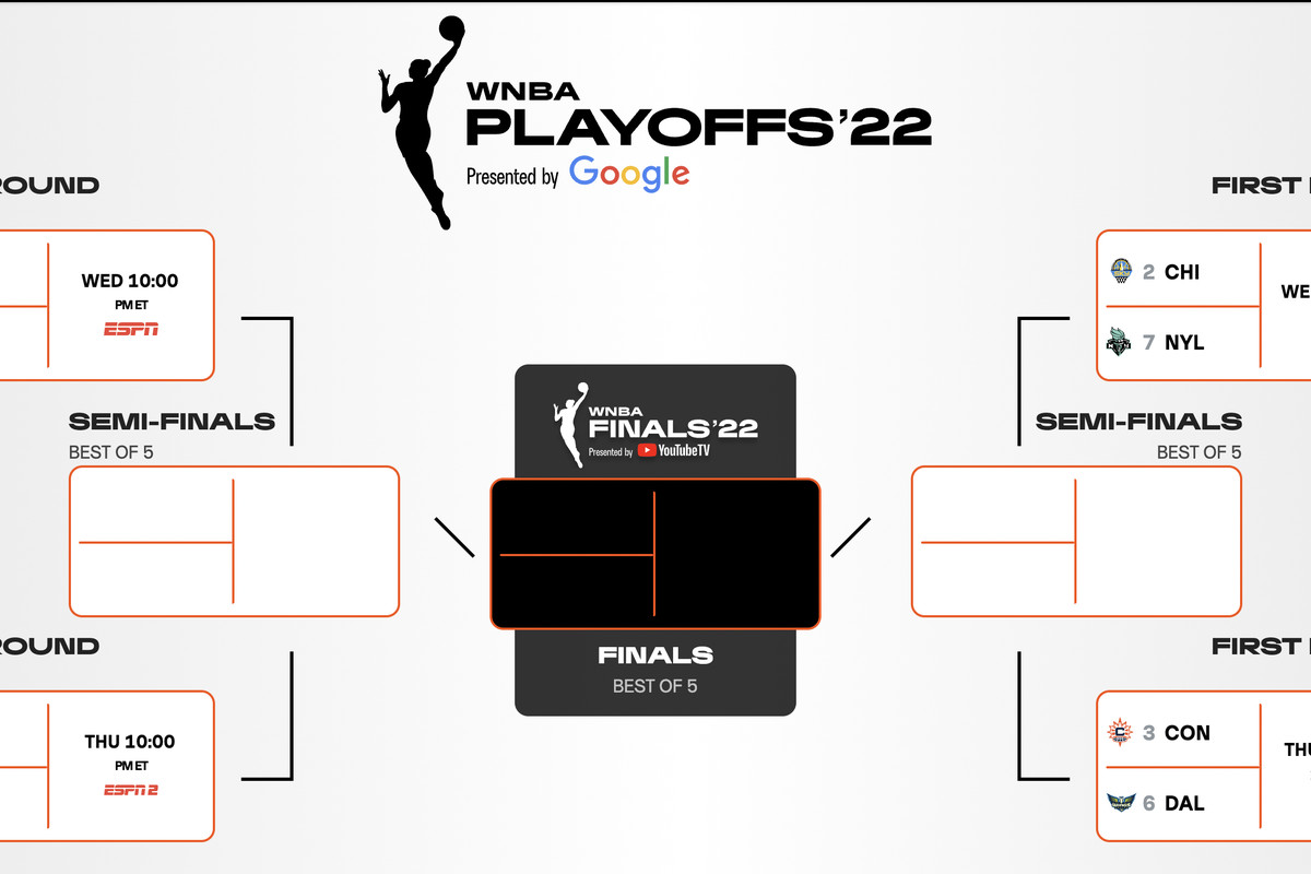 2022 WNBA Playoffs First-Round: Games, Dates, Times, TV - Swish Appeal