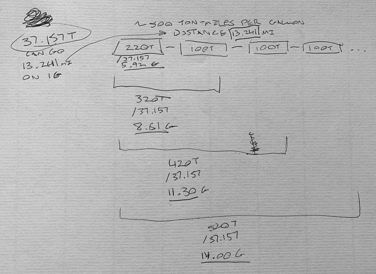 More of Nick’s handwritten notes, estimating how many gallons of fuel the train will need depending on how many cars are attached.