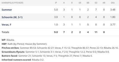 Pitching box score and misc game info