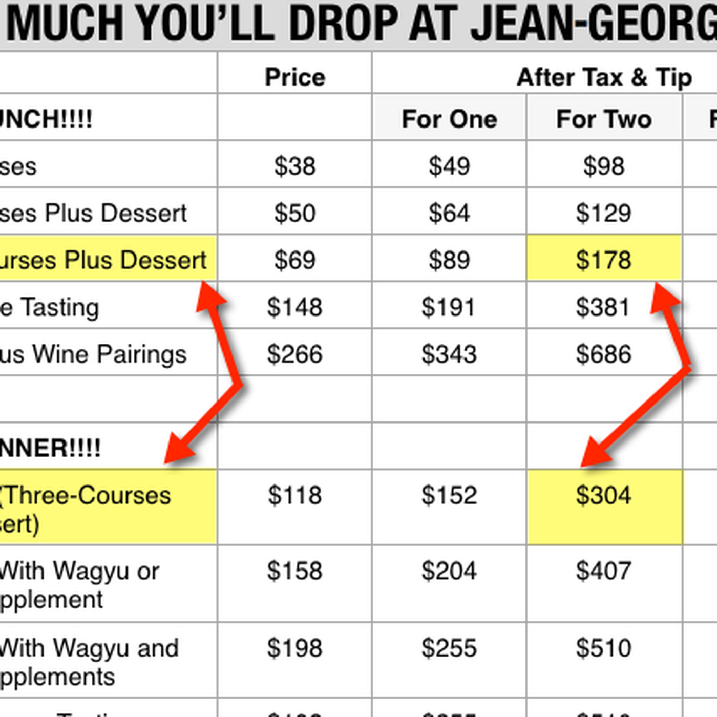 wallet penance magic Is Jean-Georges Our Cheapest Four Star Restaurant? - Eater NY
