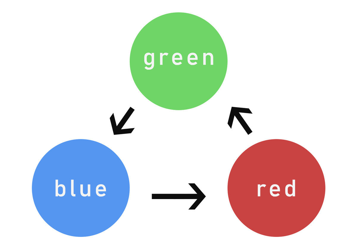 yakuza like a dragon color attributes red green blue