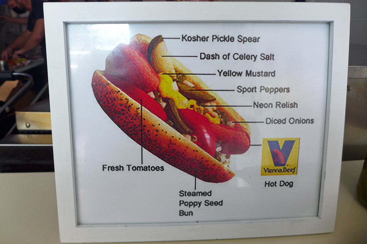 A photo of a hot dog with callouts for the toppings.