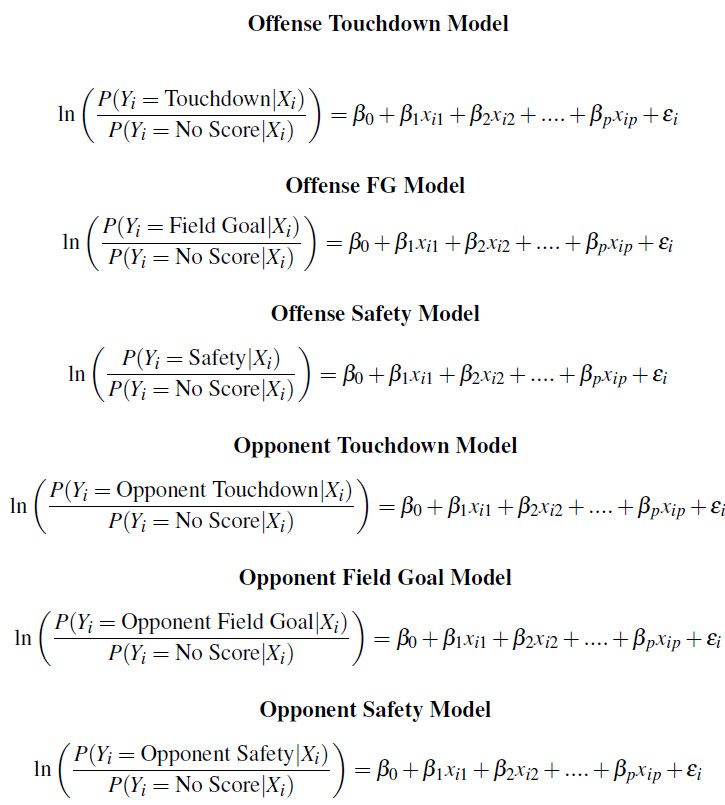 Multinomial Logistic Regression Football Expected Points Model | Figure: @SaiemGilani