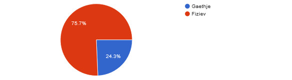 Pie chart: Justin Gaethje (24.3%) vs. Rafael Fiziev (75.7%) 