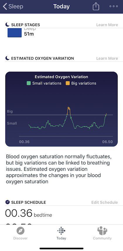 Blood oxygen level