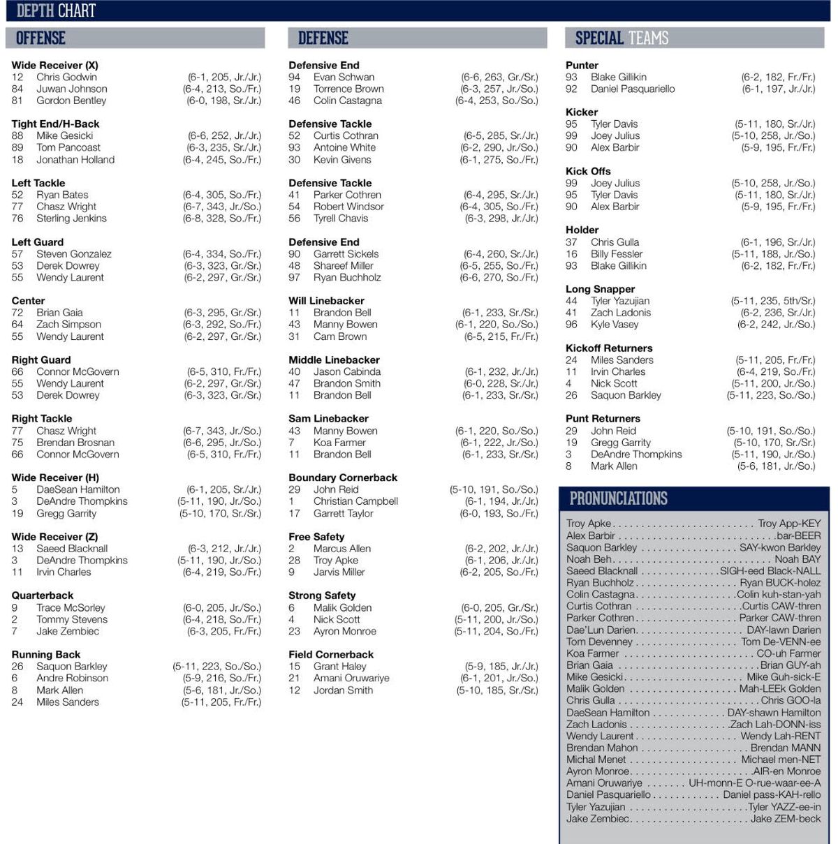 Penn State Nittany Lions Depth Chart for Rose Bowl