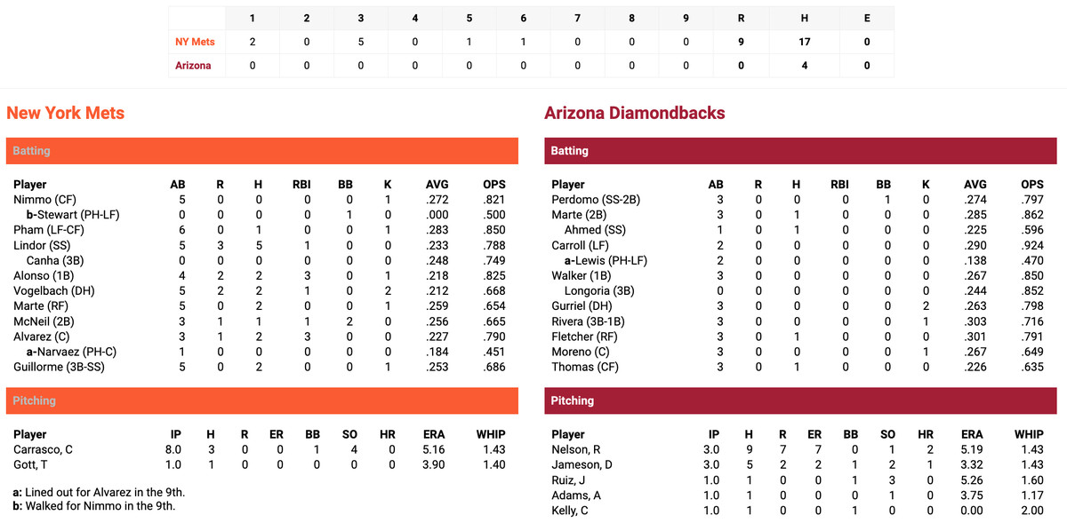 Diamondbacks Mets Box Score