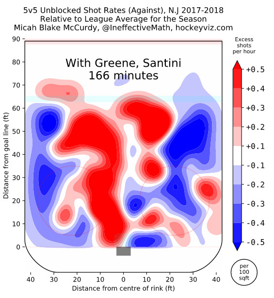 11-19-17 Greene-Santini unblocked shot attempts against heat map