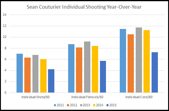 Couturier Individual Shooting