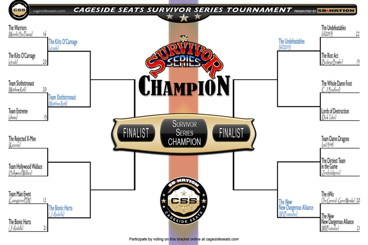 CSS Survivor Series Tournament Bracket: Updated as of end of Day 5, Tue., Nov. 20, 2012 