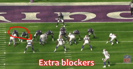 All-22 analysis: Buffalo Bills' defensive line dominates Minnesota