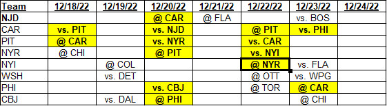 Metropolitan Division team schedules for 12/18/2022 to 12/24/2022