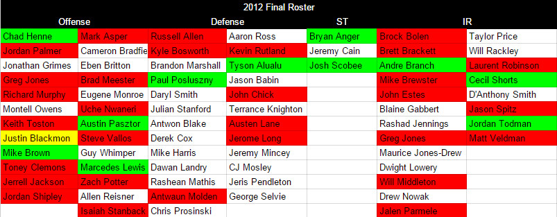 2012roster