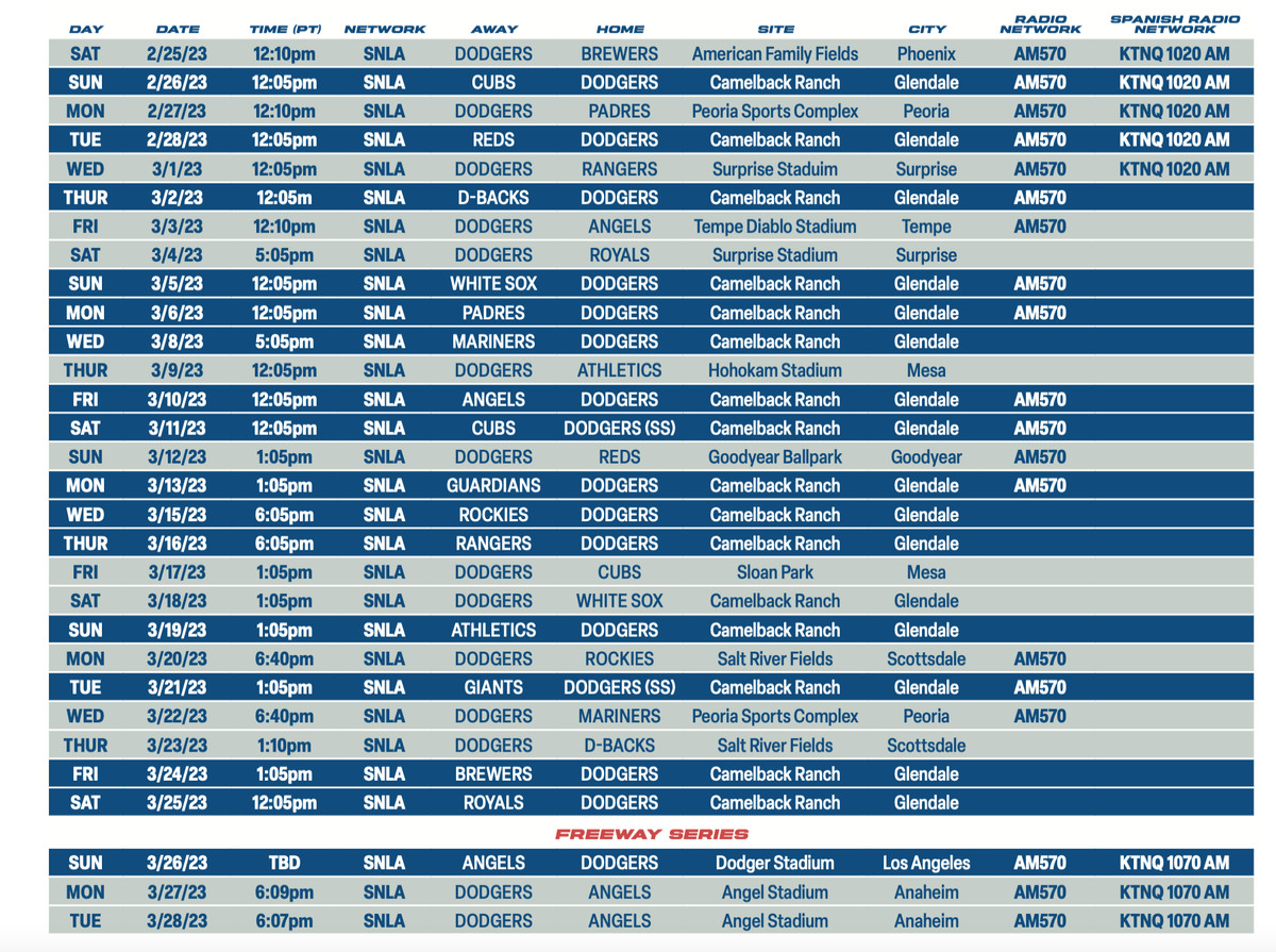 The Dodgers broadcast schedule for spring training in 2023, including 30 of 32 games on SportsNet LA, 19 games on AM 570 radio, and eight games on Spanish-language radio on KTNQ 1020 AM.