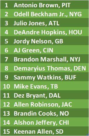 Wide Receiver Rankings