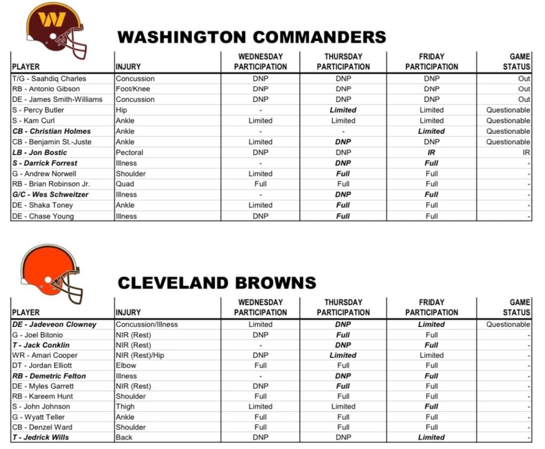 Commanders vs. Browns TV schedule: Start time, TV channel, live stream,  odds for Week 17 - Hogs Haven