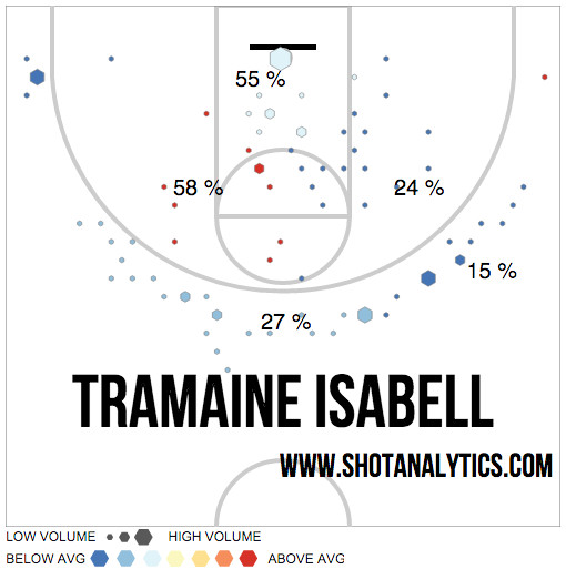 Tramaine Isabell 2016 Shot Chart