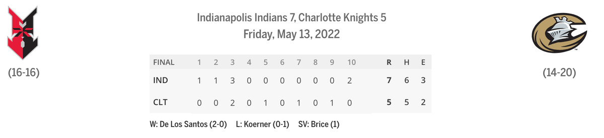 Knights/Indians linescore