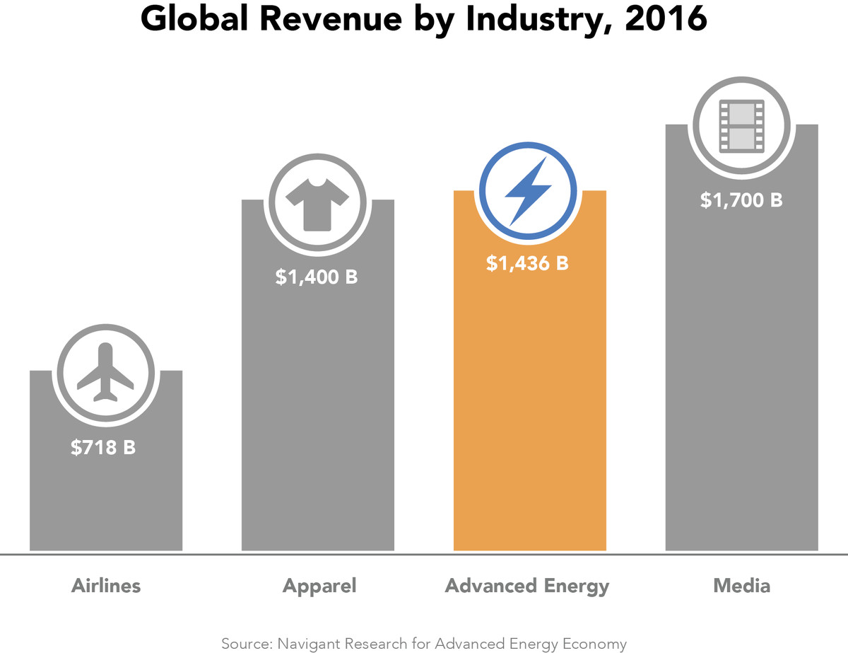 global advanced energy industry