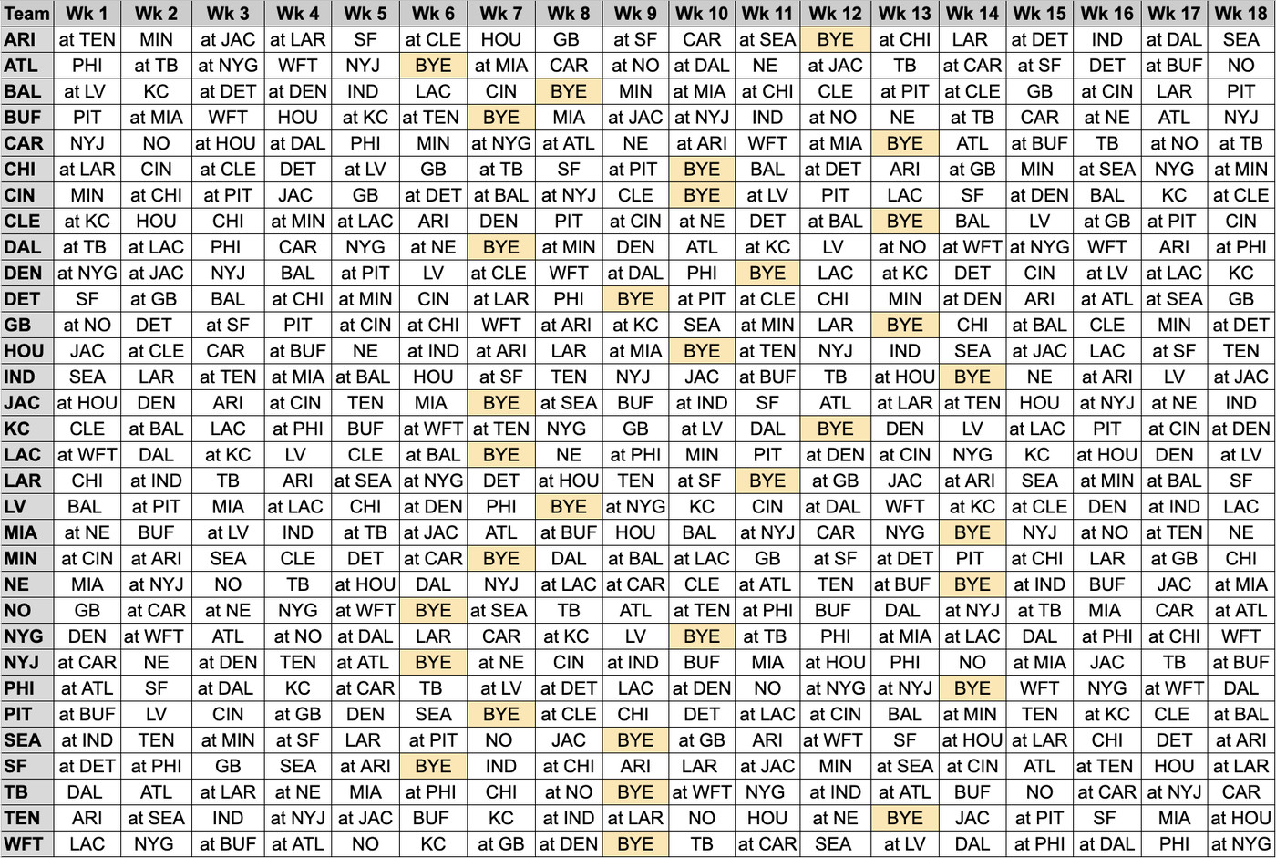 Kc Chiefs Schedule 2022 Printable 2021 Nfl Schedule Grid: Printable Excel, Google Doc, Image For Full Slate -  Draftkings Nation