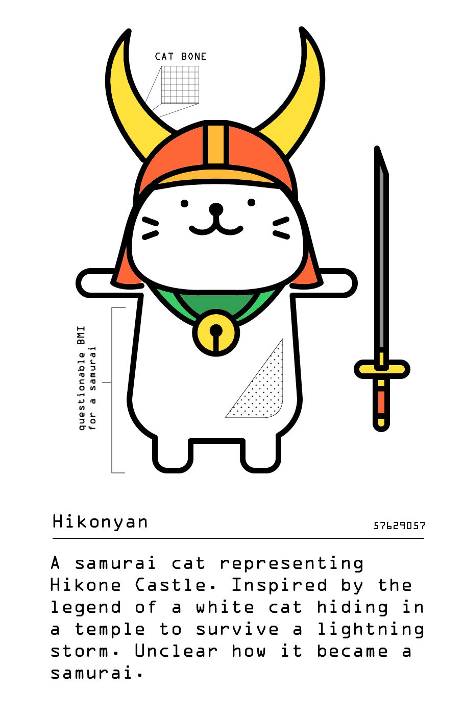 scientific illustration of Hikonyan the samurai cat mascot who represents Hikone Castle and its government