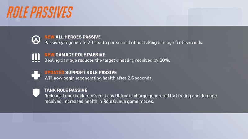 An infographic explaining the various role and hero passive changes coming to Overwatch 2 in season 9