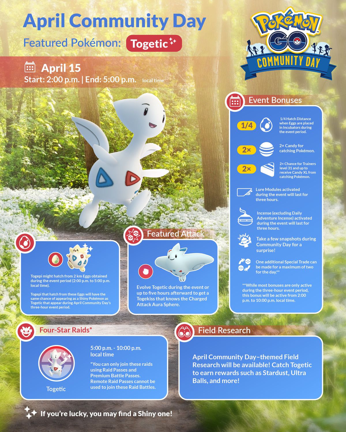 A Pokémon Go April Community Day infographic, with Togetic running on a path amongst text about the event.
