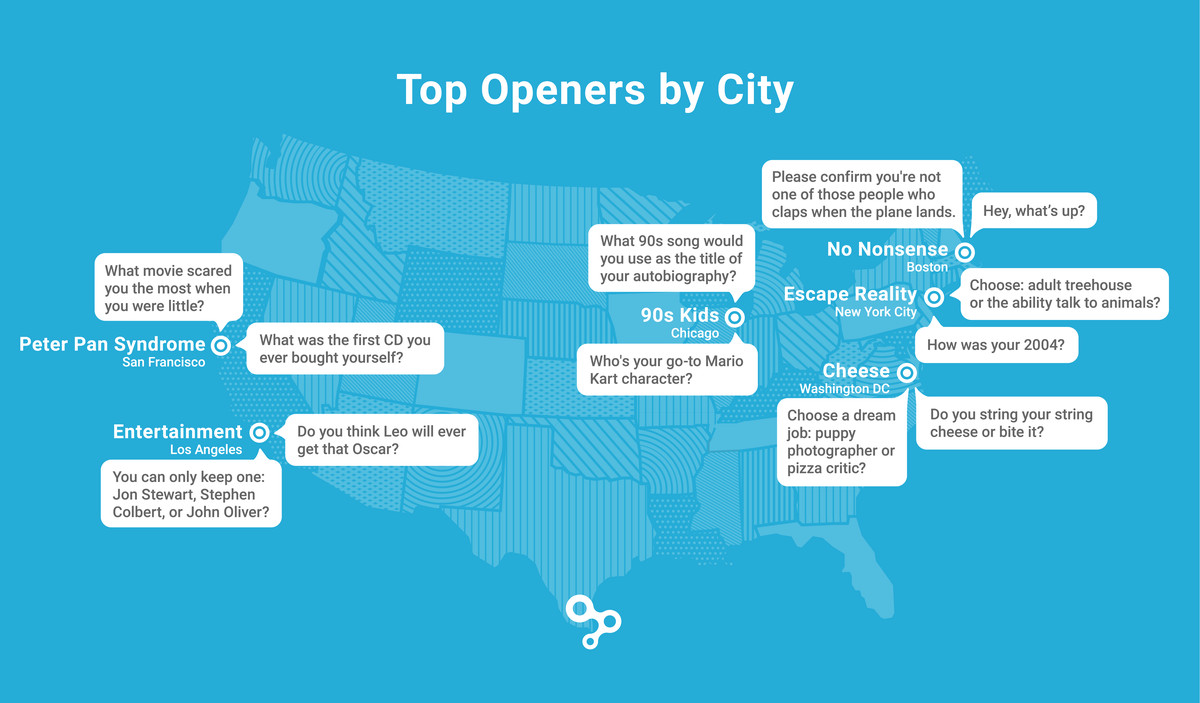 US map with top openers