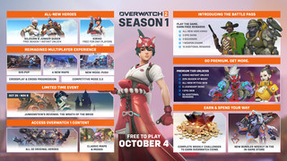 Дорожня карта для 1 сезону Overwatch 2, включаючи всі основні оновлення вмісту, а також попередній перегляд нової косметики та персонажів гри, як Кіріко