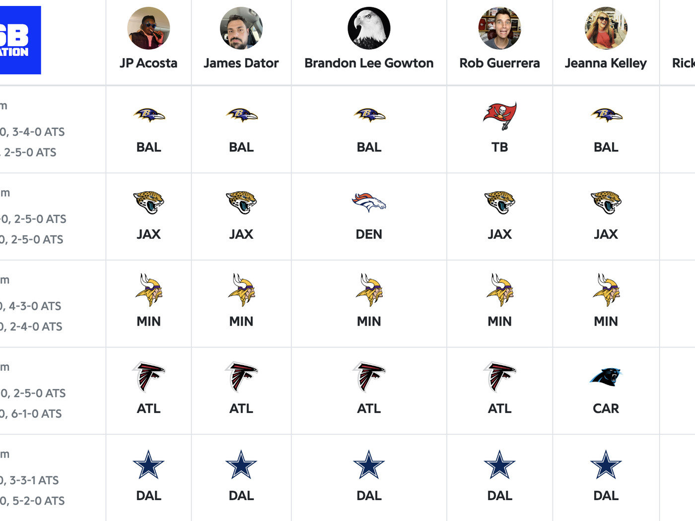 predictions for week 2 nfl 2022