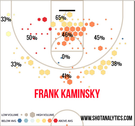 Frank Kaminsky 2014 shot chart