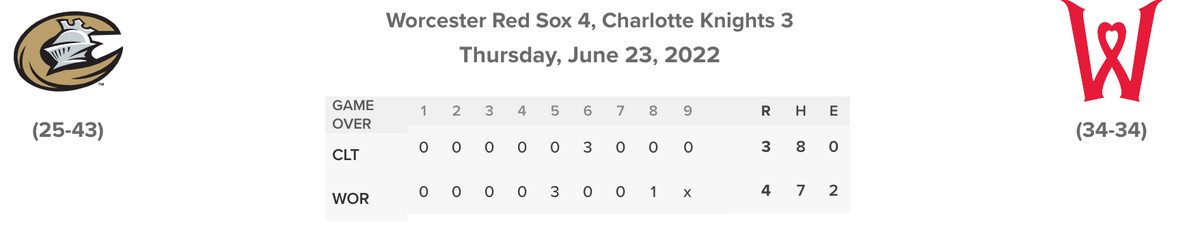 Knights/Red Sox linescore