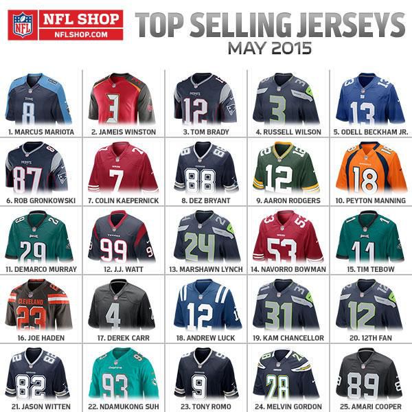 top 5 selling jerseys nfl