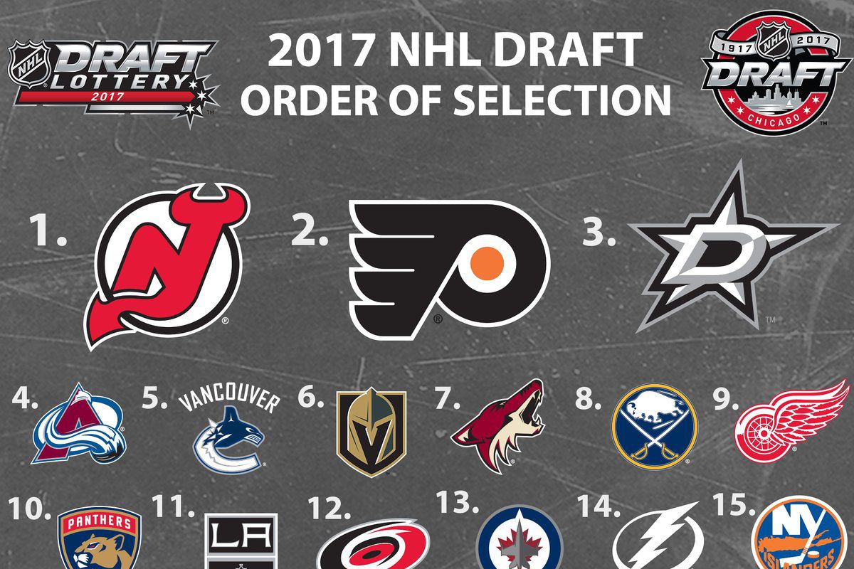 NHL Draft Lottery 2017 order