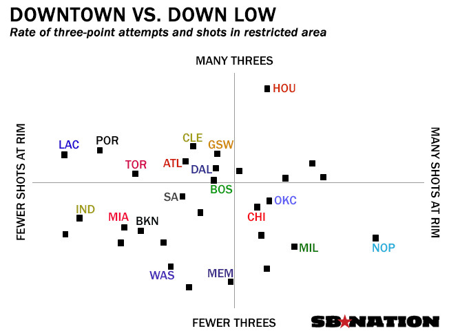 Downtown vs Down Low