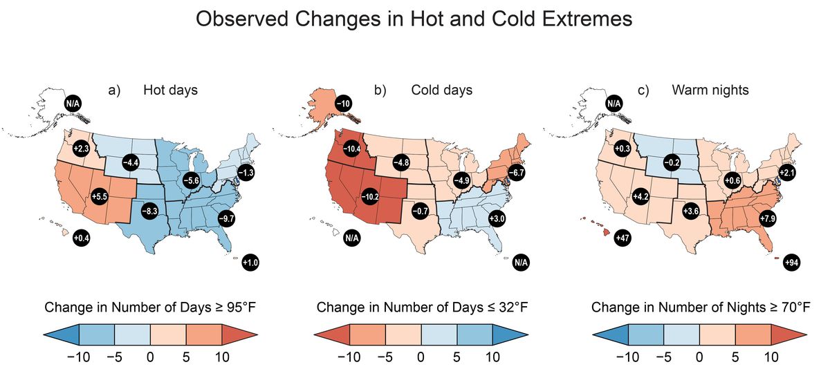 Maps showing changes in hot and cold extremes across the US. 