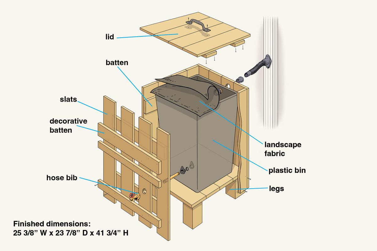 Illustration on how to build a rain barrel