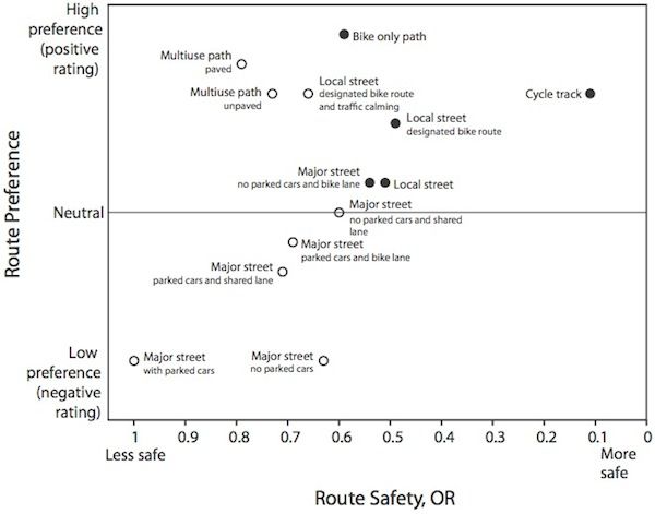 bike safety chart