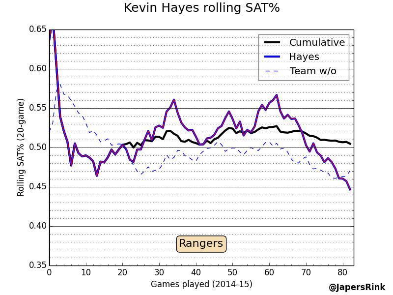 Hayes Rolling CF