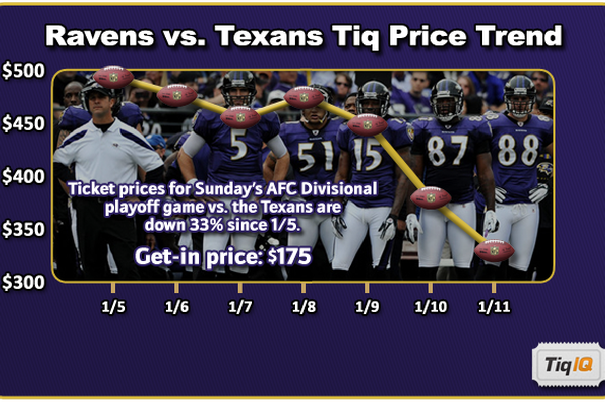 Ravens-Texans Tickets at TiqIQ