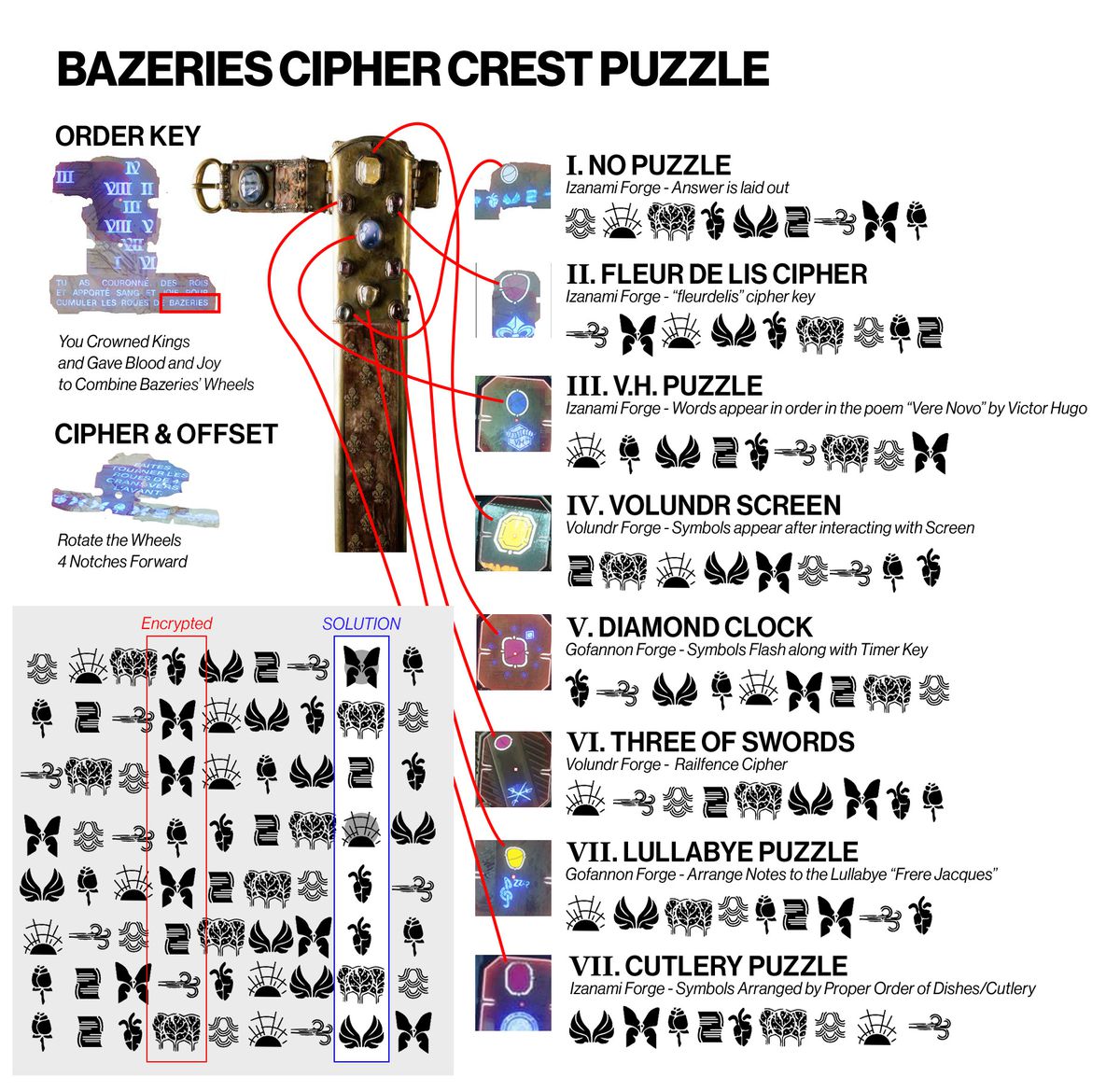 Cipher 1